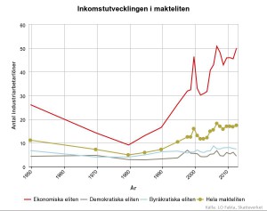 ekonomisk ojämlikhet